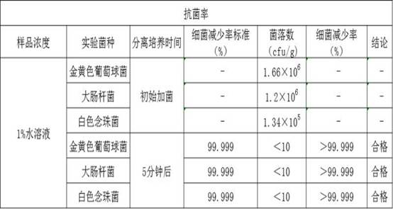 Cold smoking and deodorizing disinfectant as well as preparation method thereof