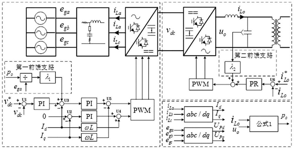 An energy-feedback flexible power supply coordinated control system and control method