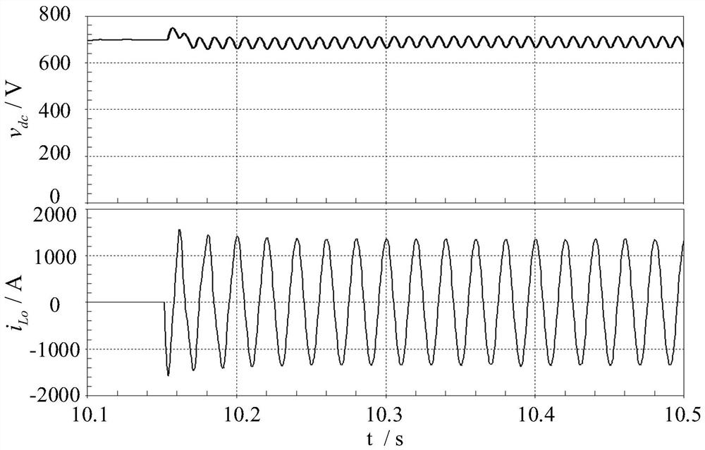 An energy-feedback flexible power supply coordinated control system and control method