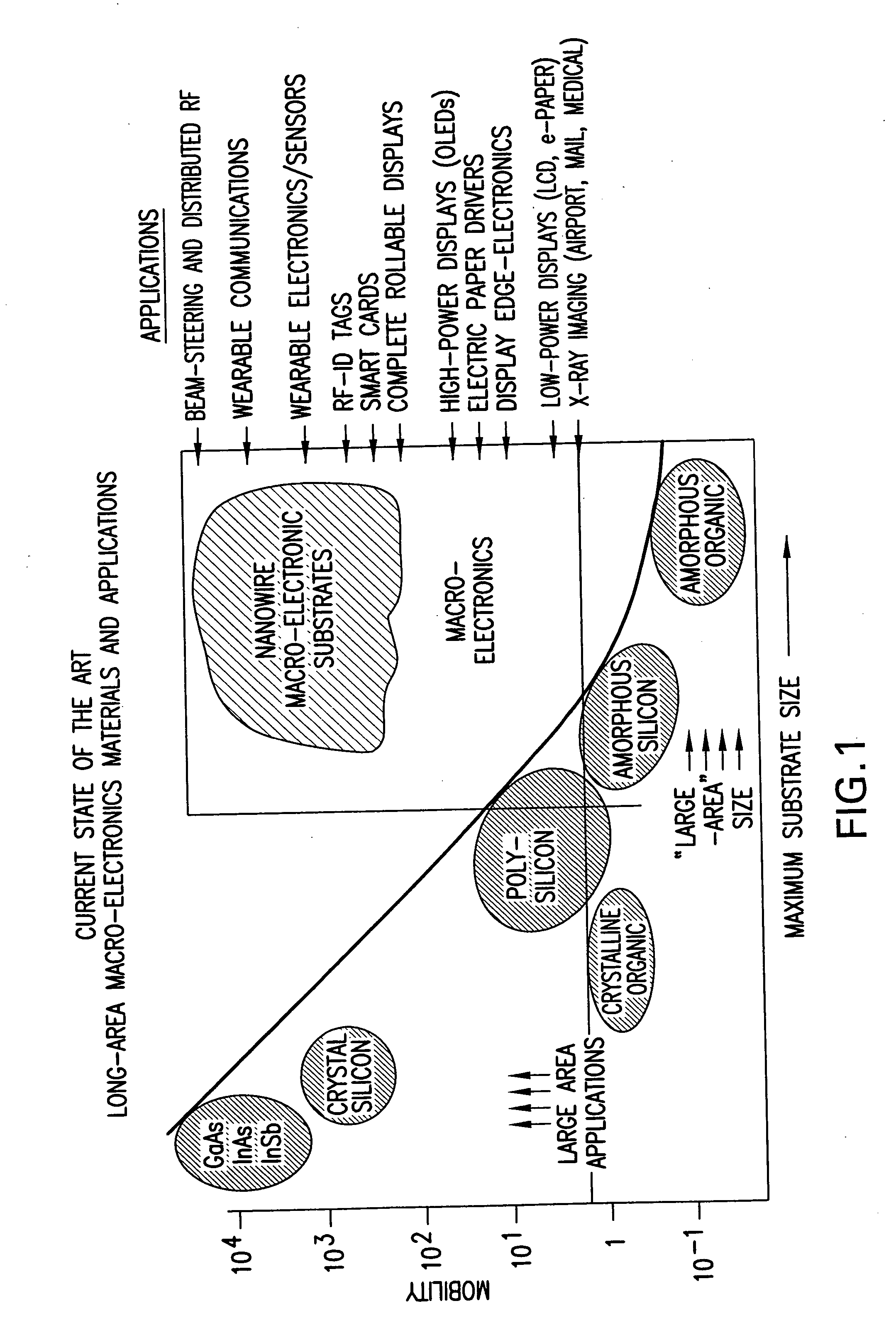 Phased array systems and methods