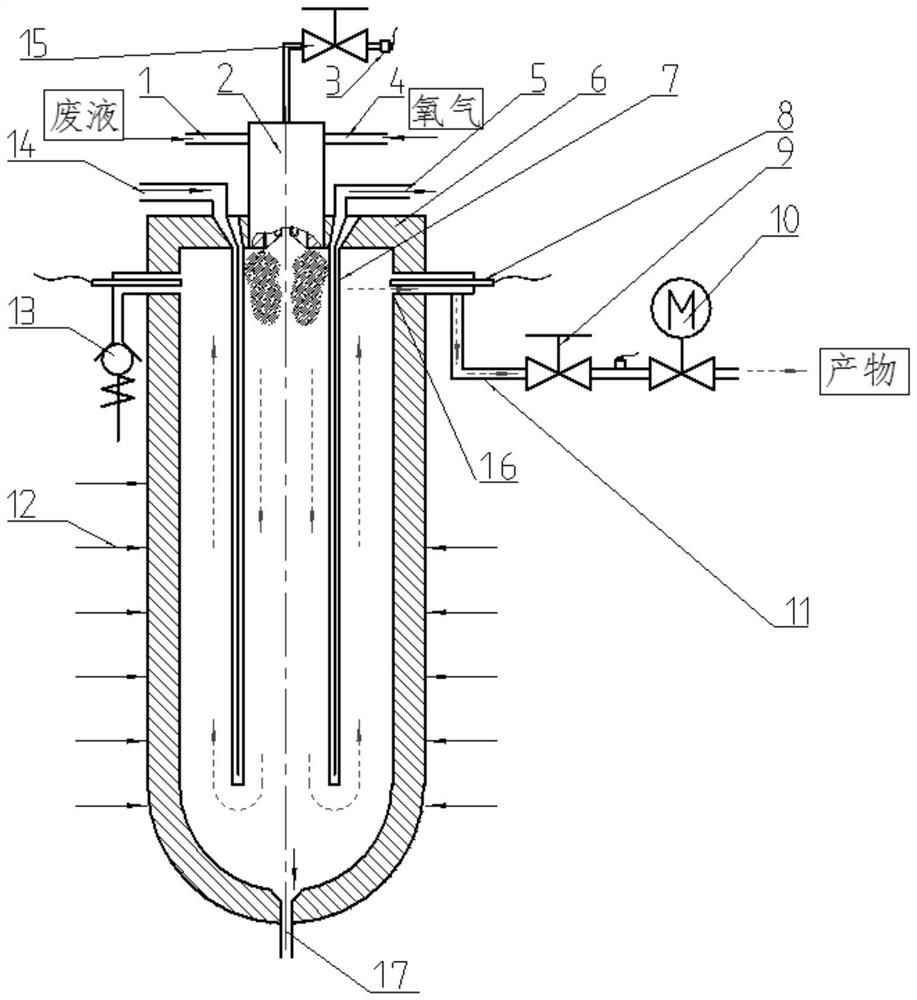 A supercritical water oxidation reaction device