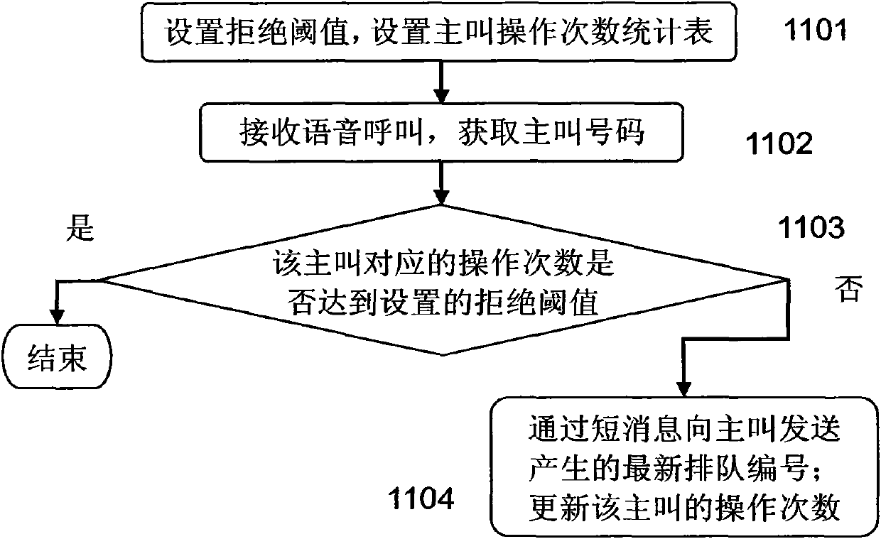 Attack protection method and system