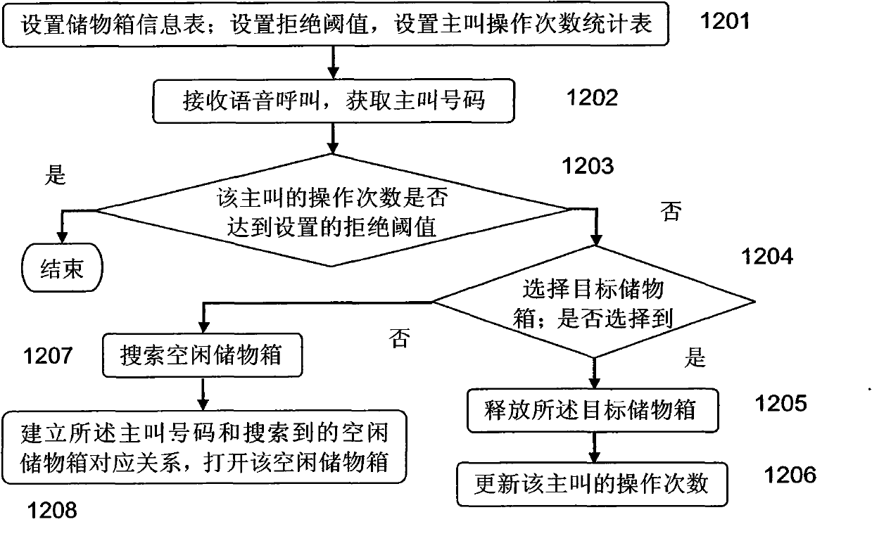 Attack protection method and system