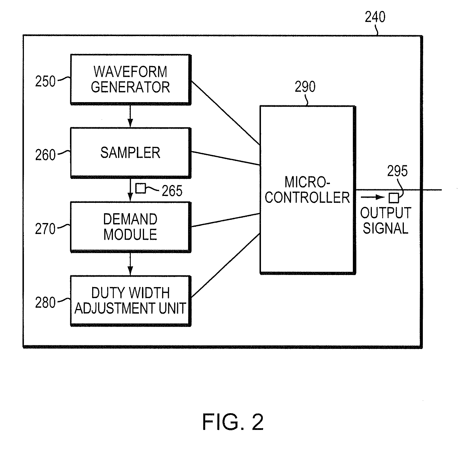 Method and apparatus for providing a power factor correction (PFC) compatible solution for nonsinusoidal uninterruptible power supply (UPS)