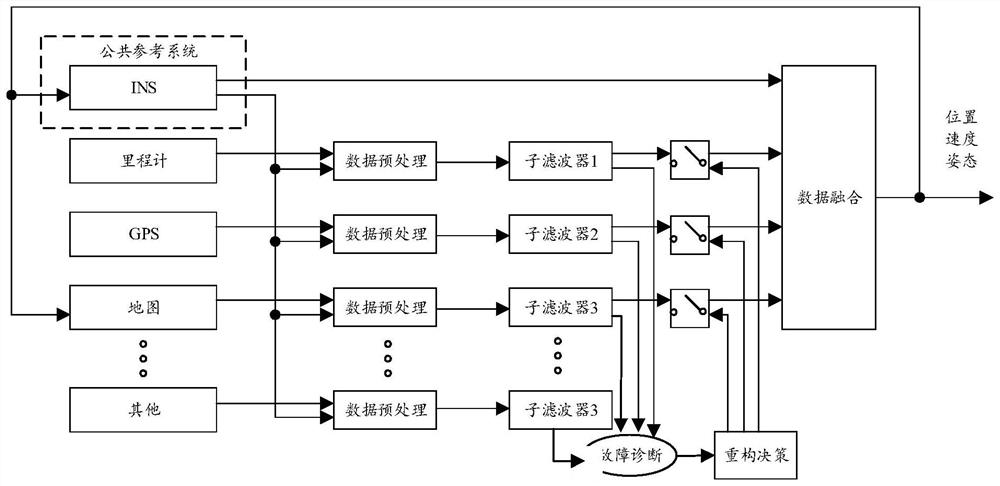 A vehicle positioning method based on multi-source information fusion