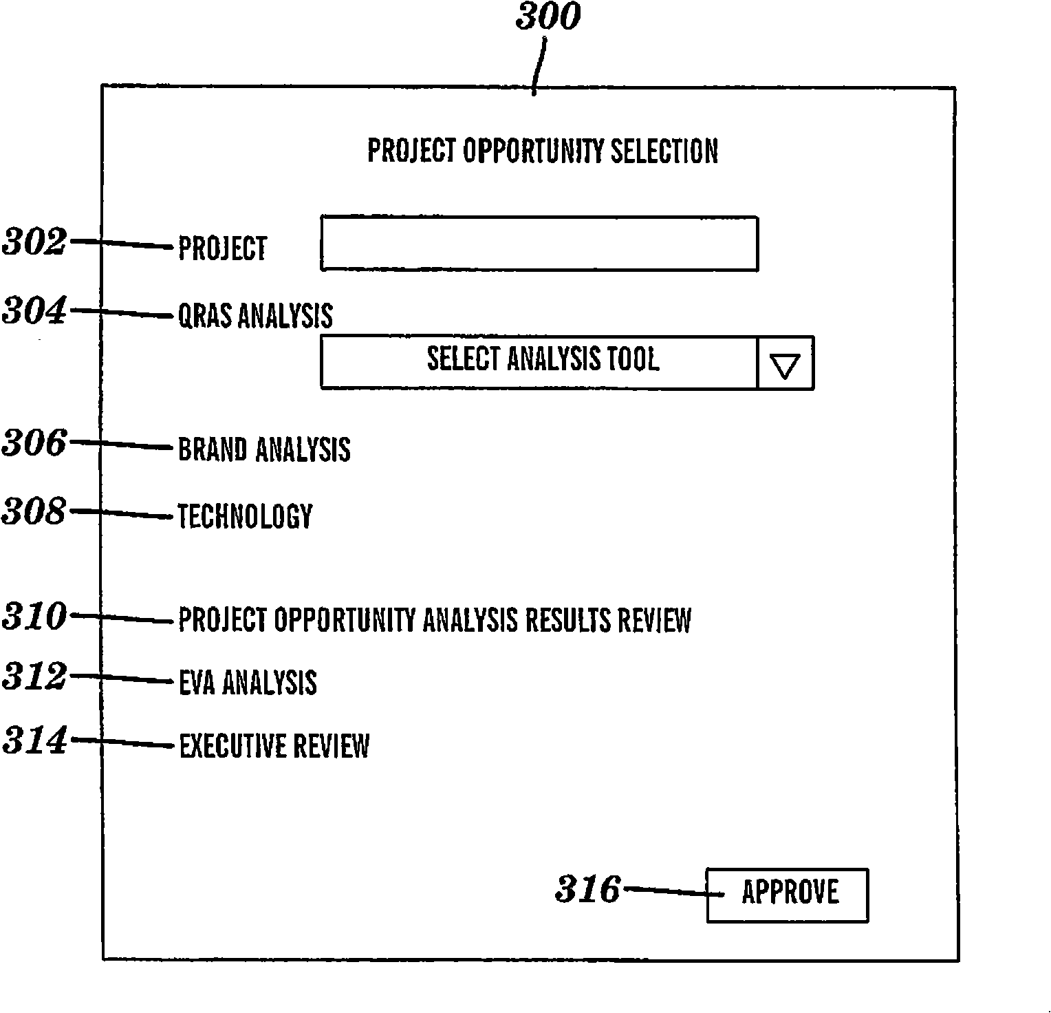 Methods and systems for implementing an end-to-end project management system