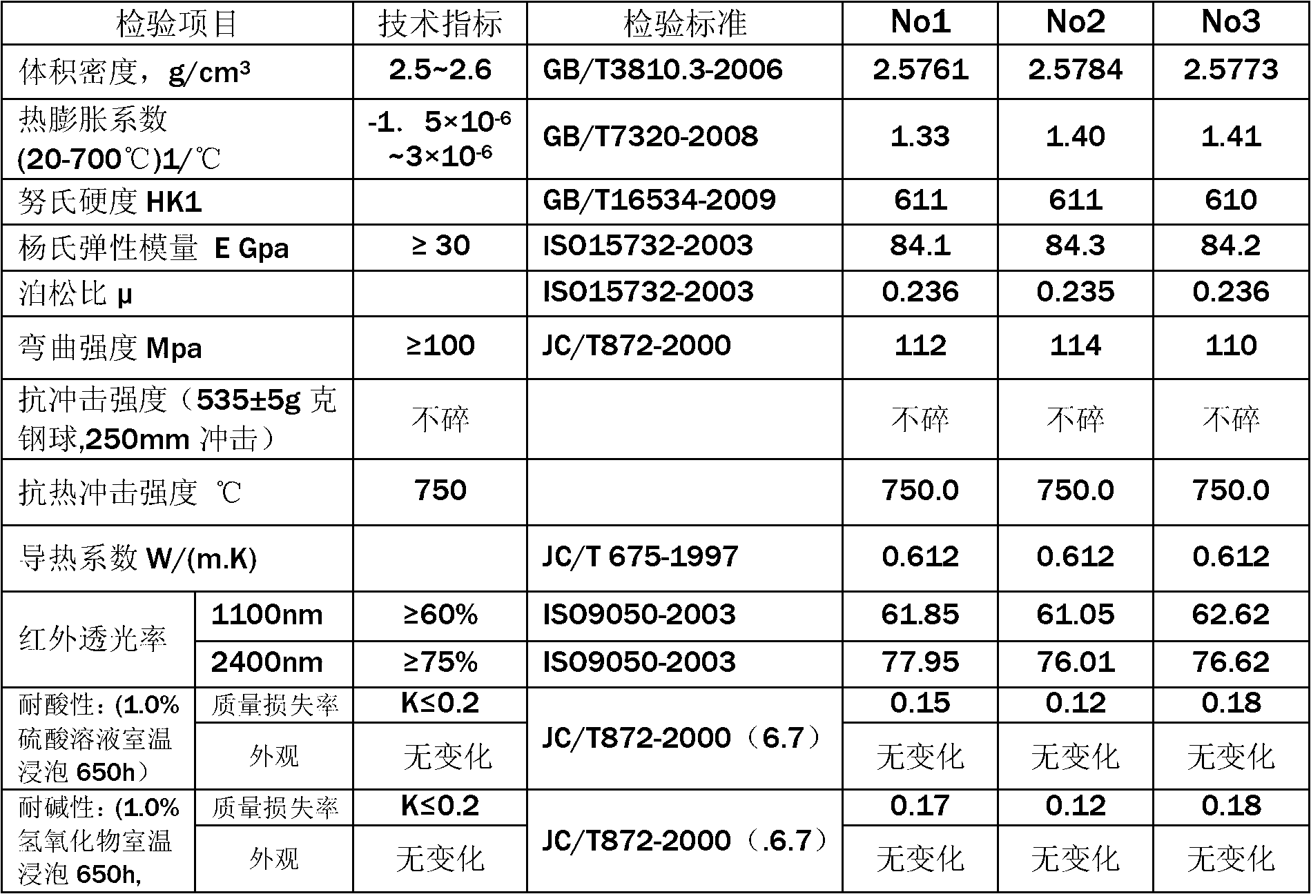 Arsenic-free low-expansion black and transparent microcrystalline glass