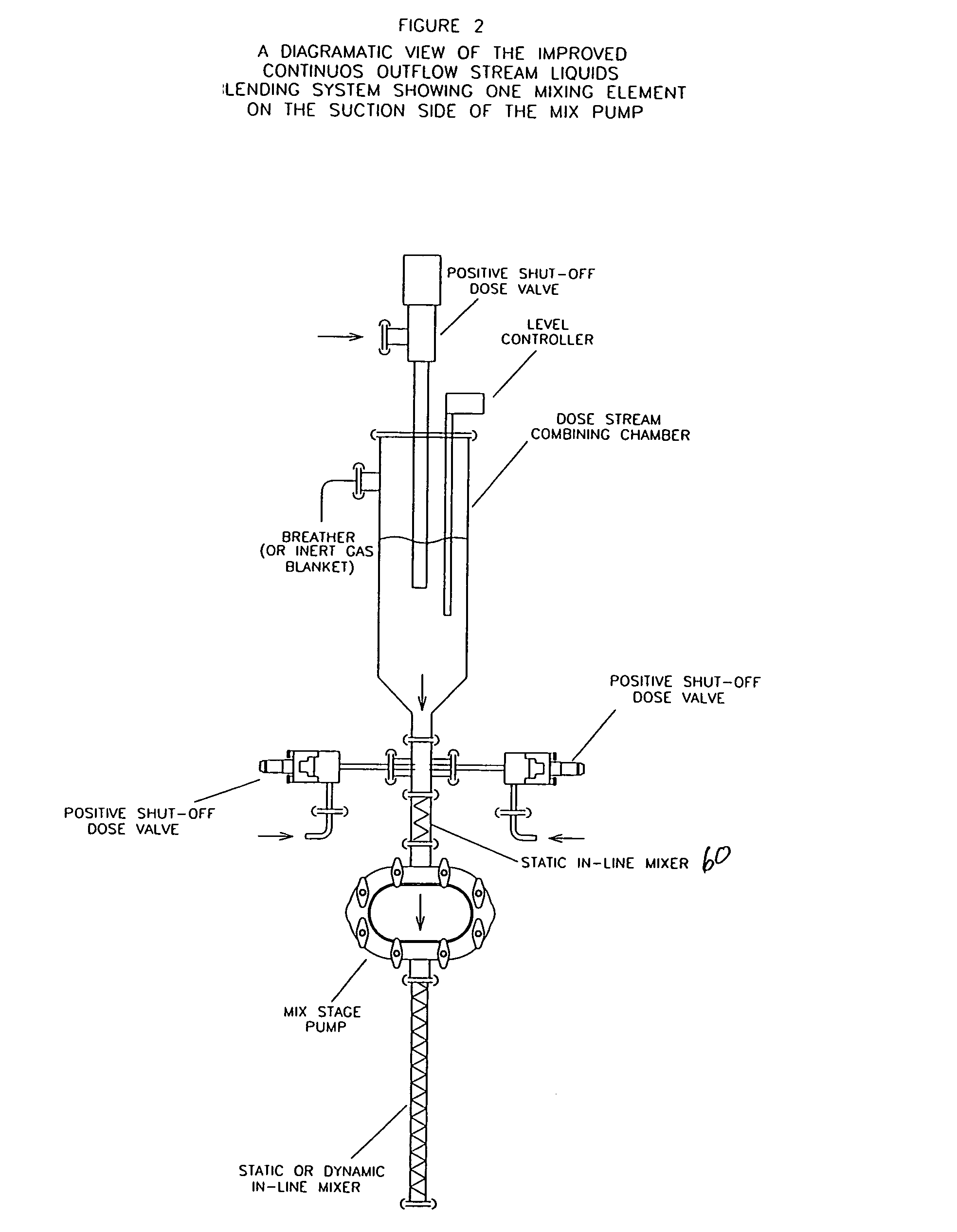 Continuous liquid stream blender