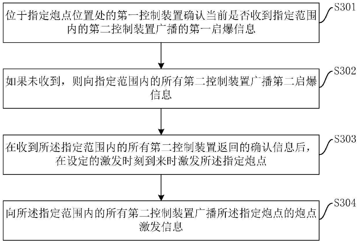 Seismic Exploration Method and System