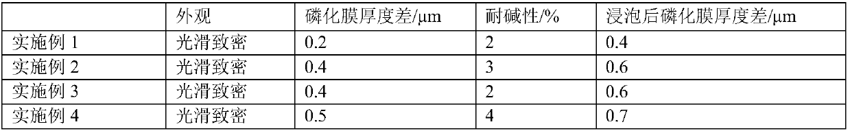 Phosphating solution for electrophoresis and preparation method thereof