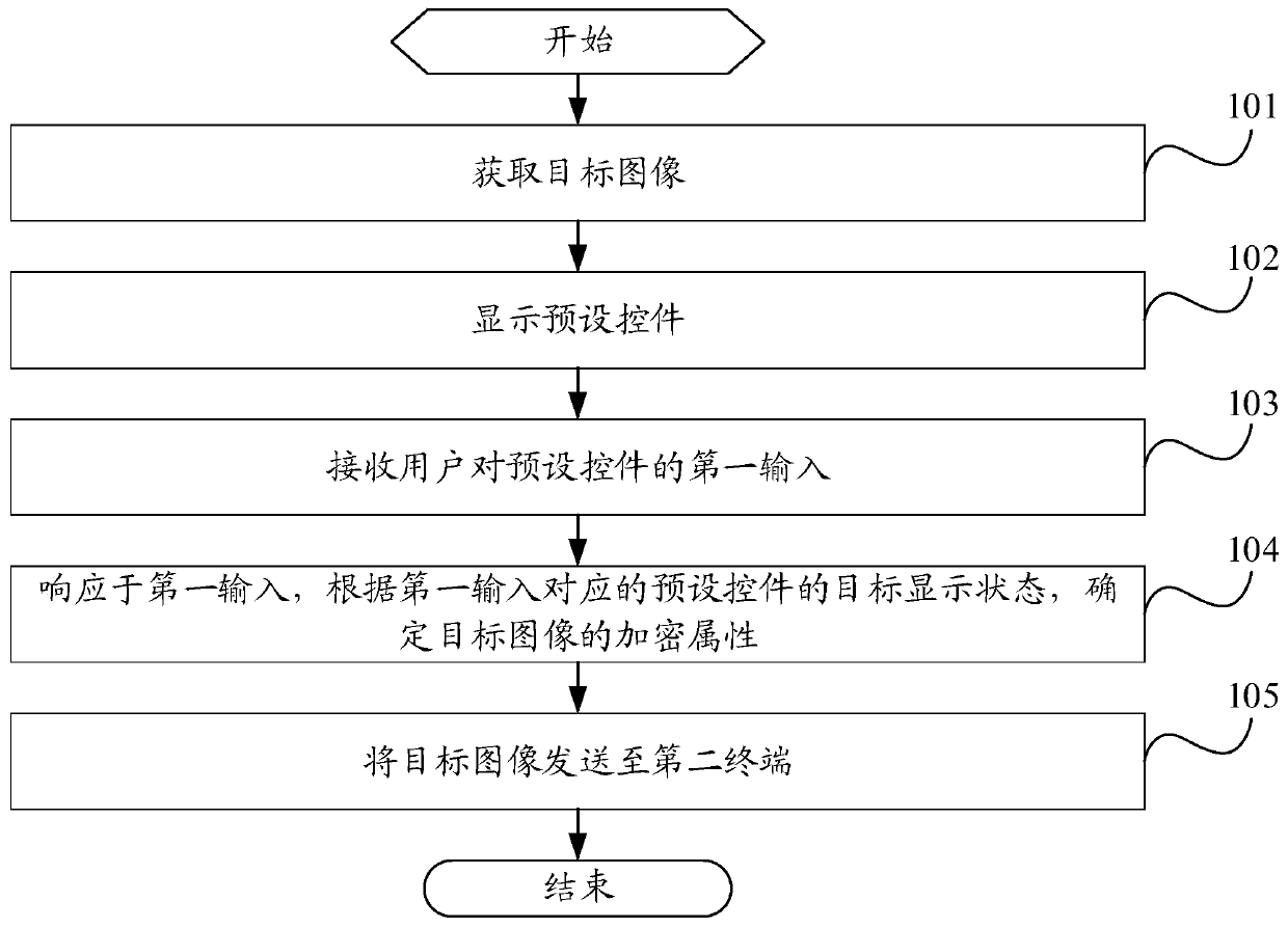 A picture display method and terminal