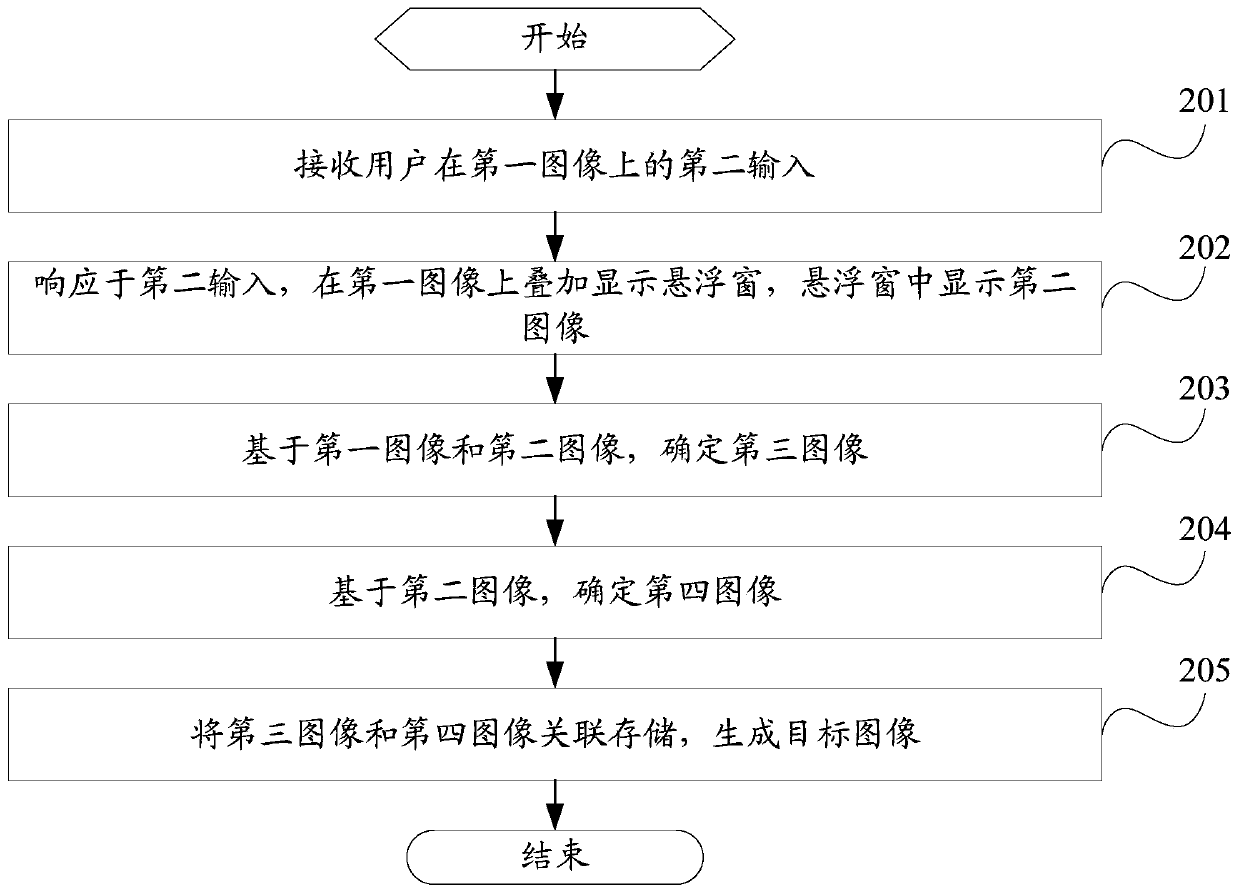 A picture display method and terminal