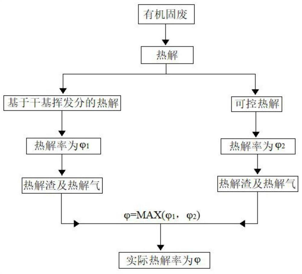 A co-processing process of solid waste, sintering and pellets based on reasonable moisture control