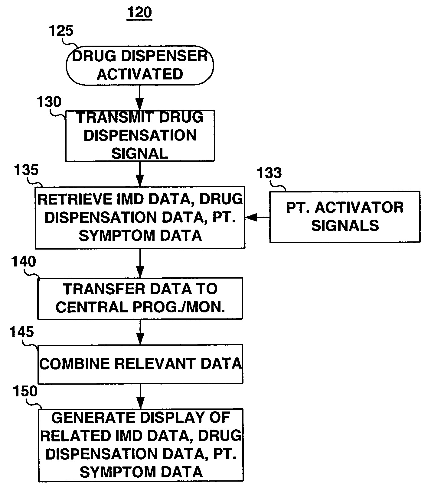 Communications system for an implantable device and a drug dispenser