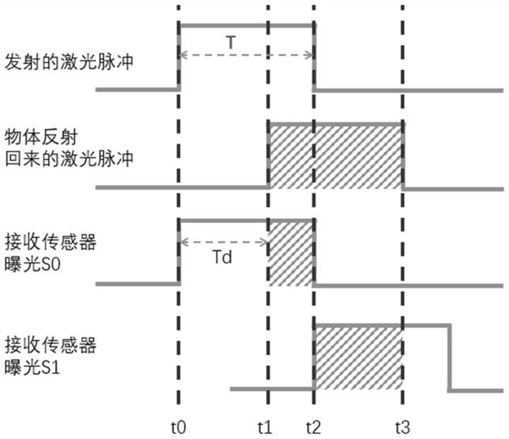 Laser ranging method, device and mobile terminal