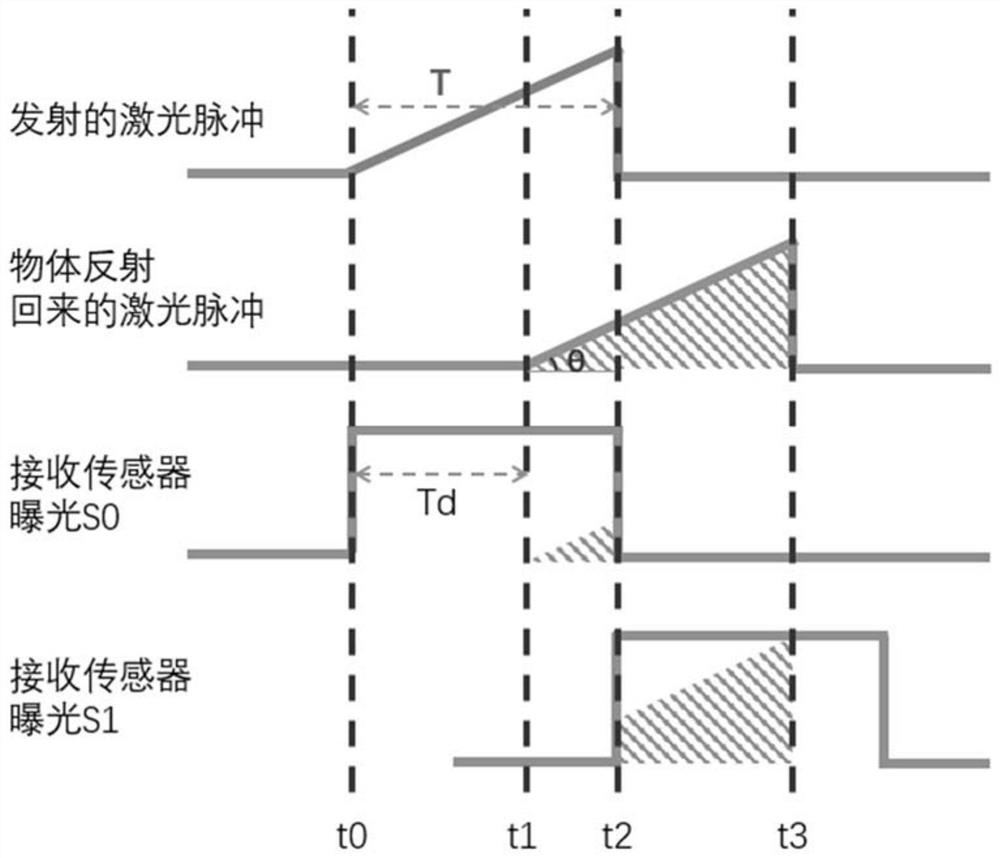 Laser ranging method, device and mobile terminal