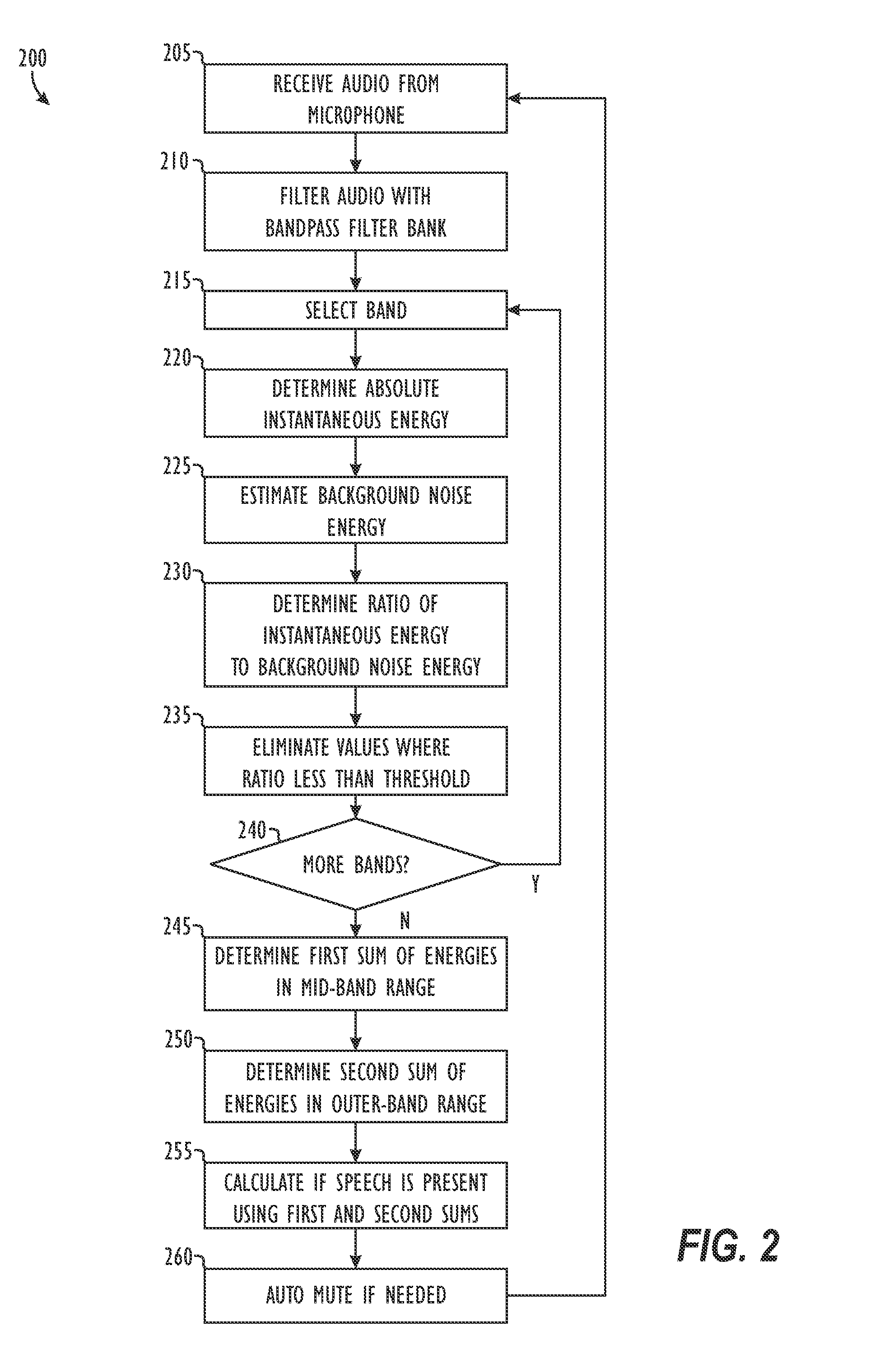 Method and apparatus for percussive noise reduction in a conference