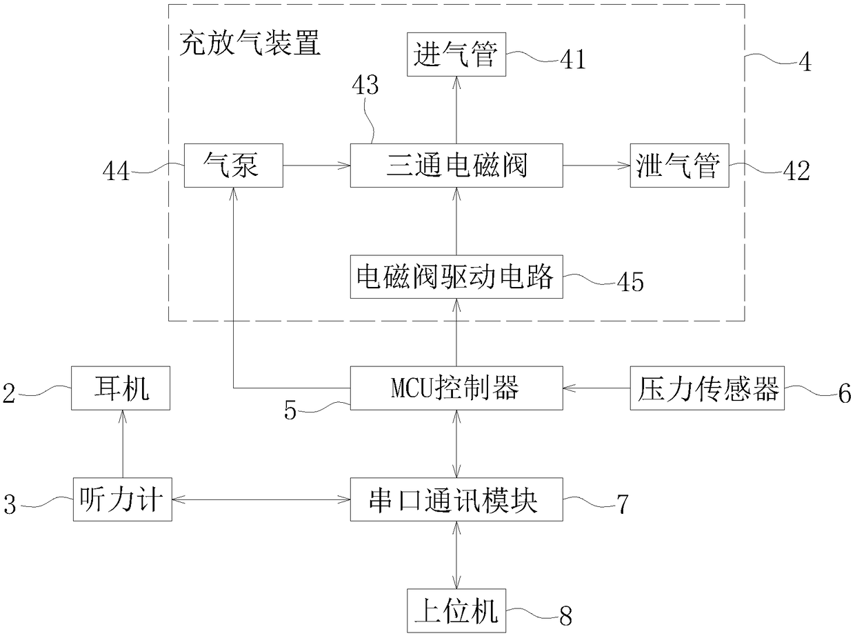 Variable-pressure pure-tone audiometry device and method