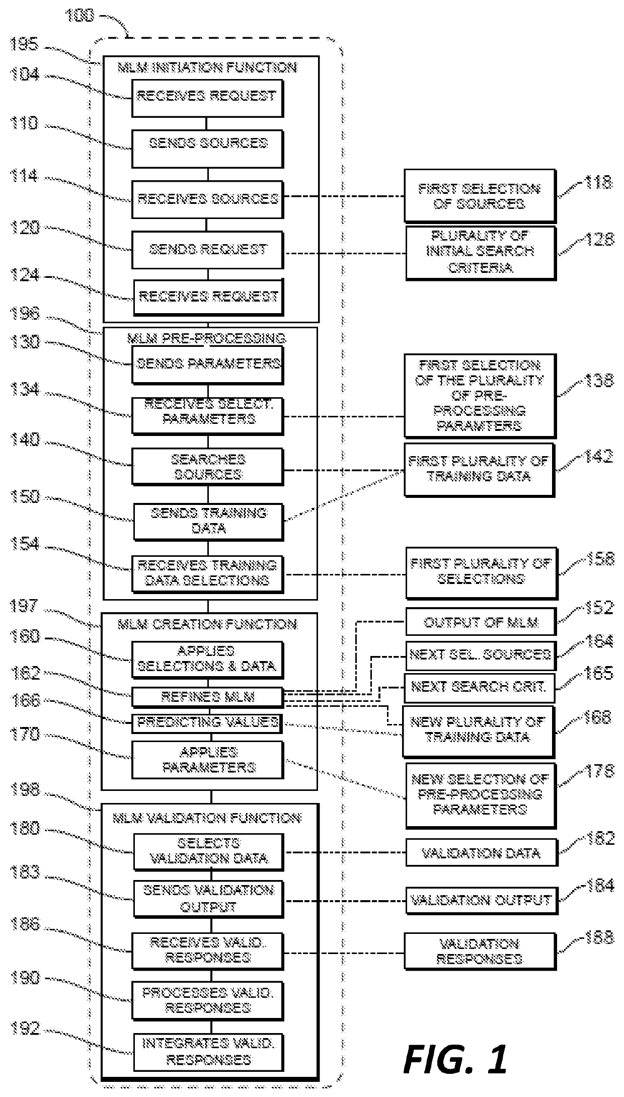 Model aggregation using model encapsulation of user-directed iterative machine learning