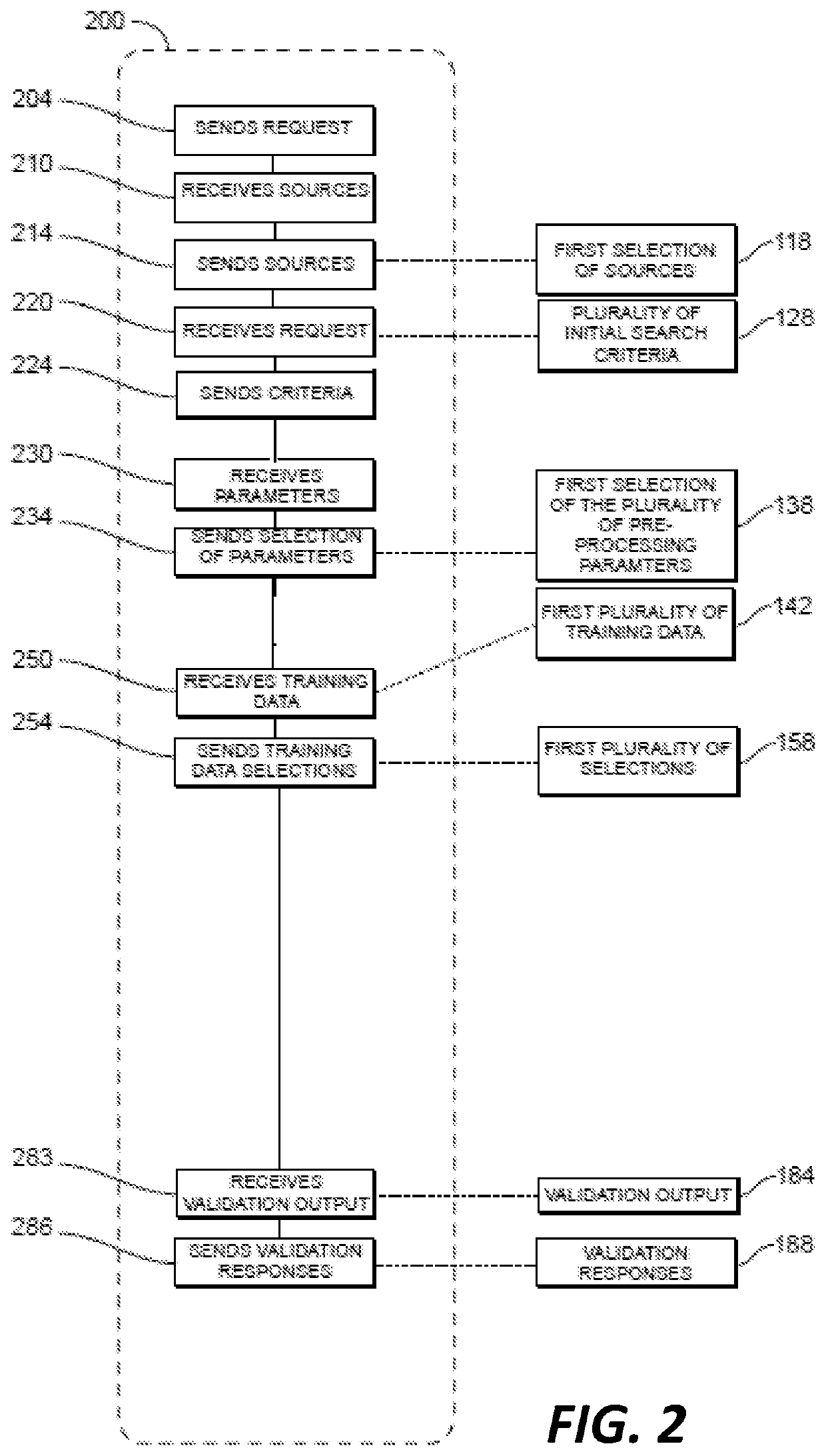 Model aggregation using model encapsulation of user-directed iterative machine learning