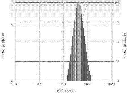 Fat emulsion injection containing nimodipine and preparation method thereof