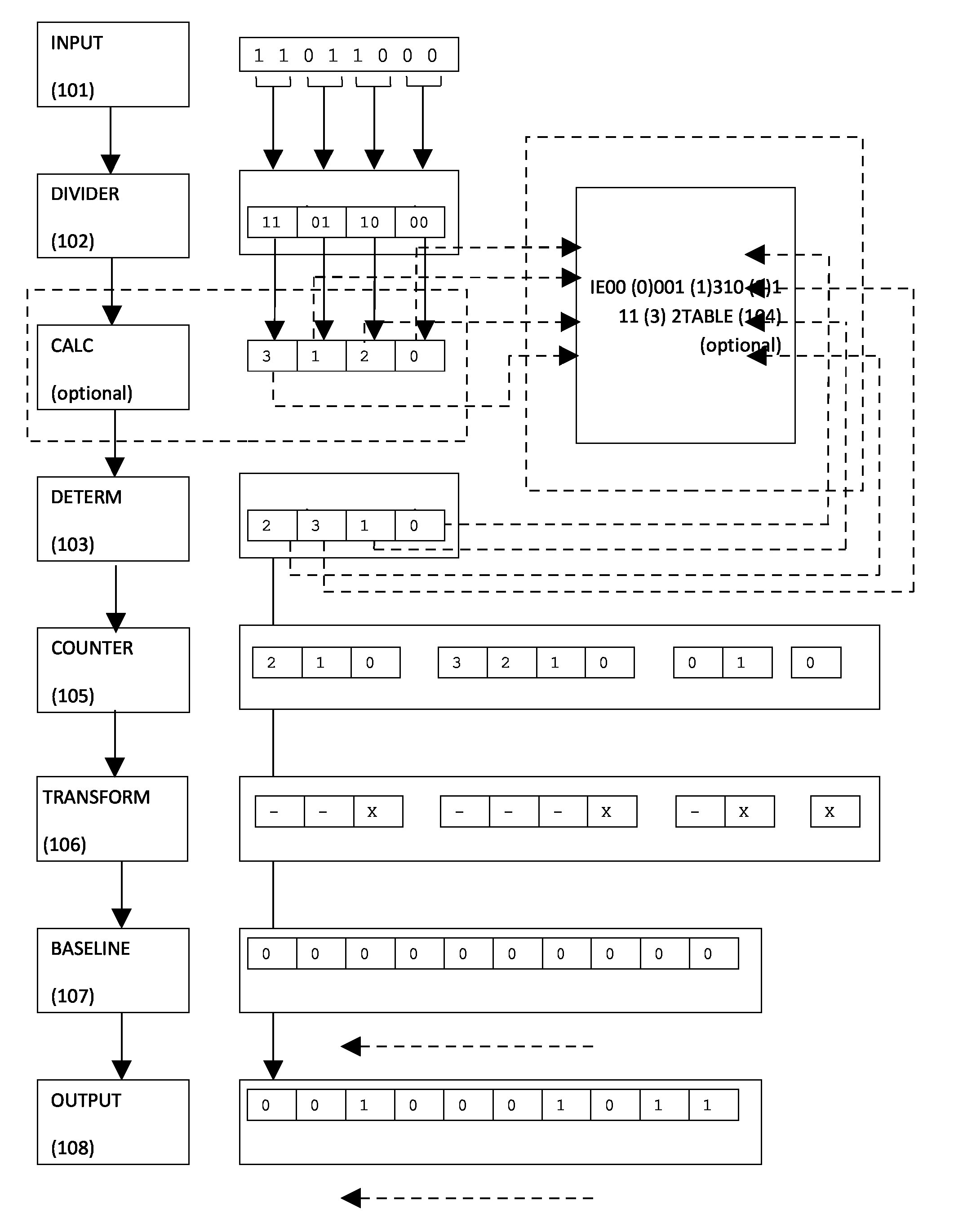 Variable substitution data processing method