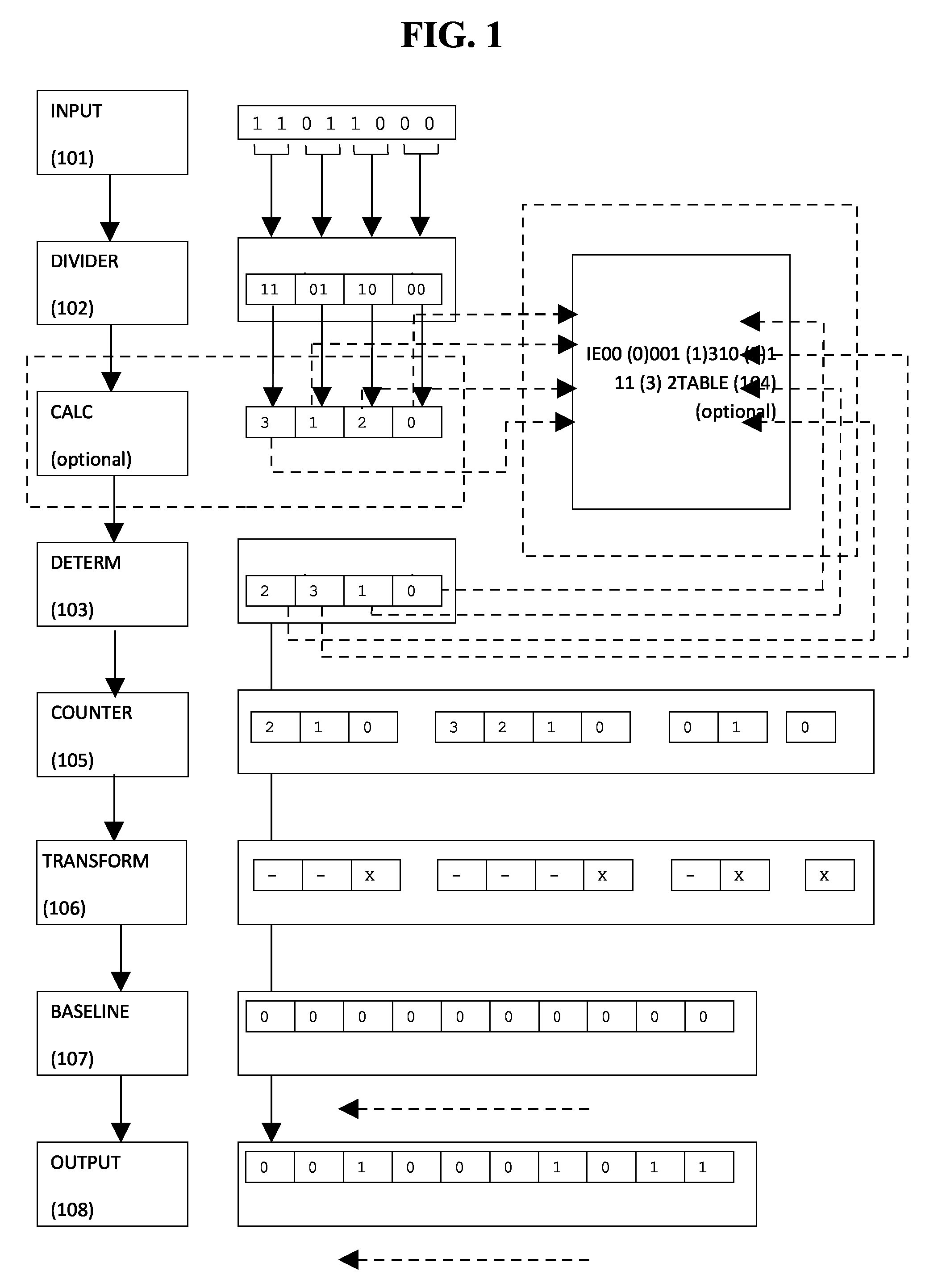 Variable substitution data processing method