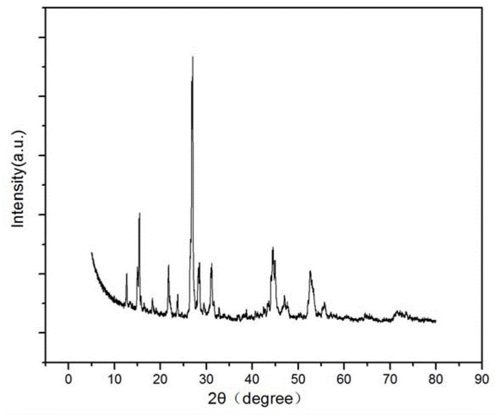 Method for preparing rare-earth fluorescent up-conversion material by use of waste fluorescent powder