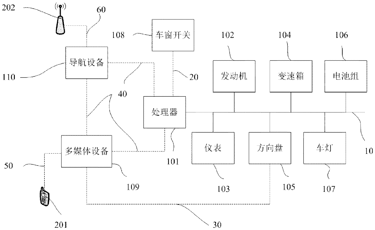 Vehicle wireless gateway, vehicle communication system and vehicle