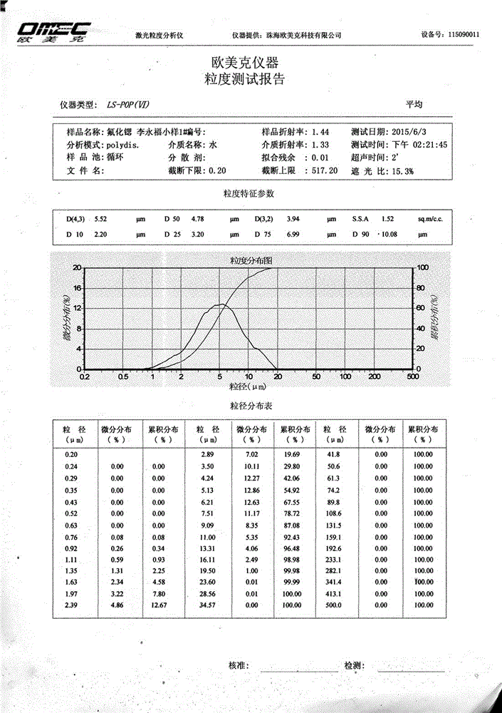 A kind of coarse grain strontium fluoride and its preparation method