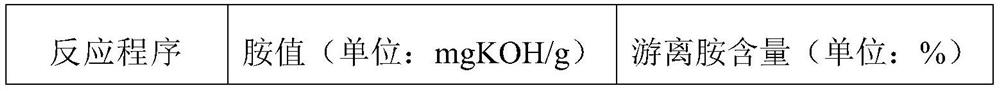 Grease-based diethanolamide polyoxyethylene ether, preparation method thereof and phosphate