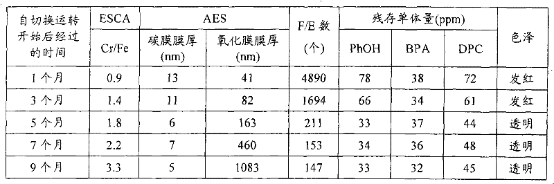 Process for production of aromatic polycarbonate resin