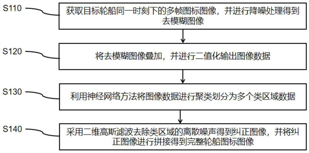 Ship icon image superposition error correction method