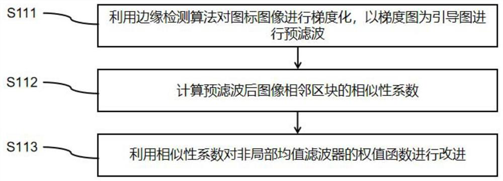 Ship icon image superposition error correction method