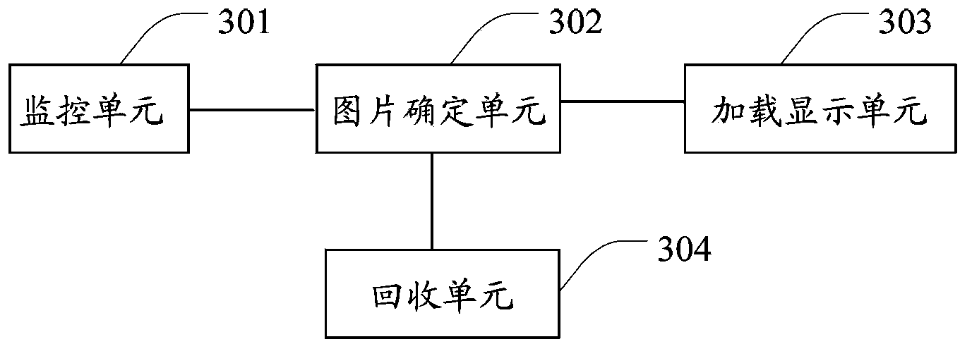 Method and device for loading picture in listbox