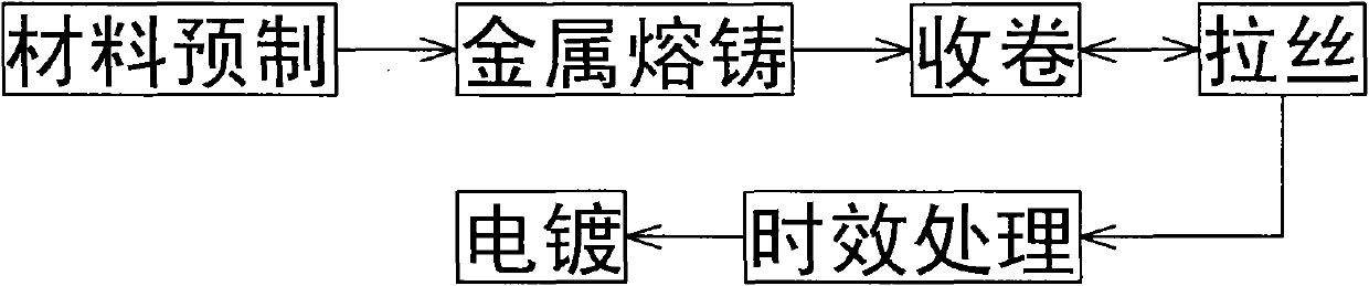 Gradient copper-based alloy cable conductor and manufacturing method thereof