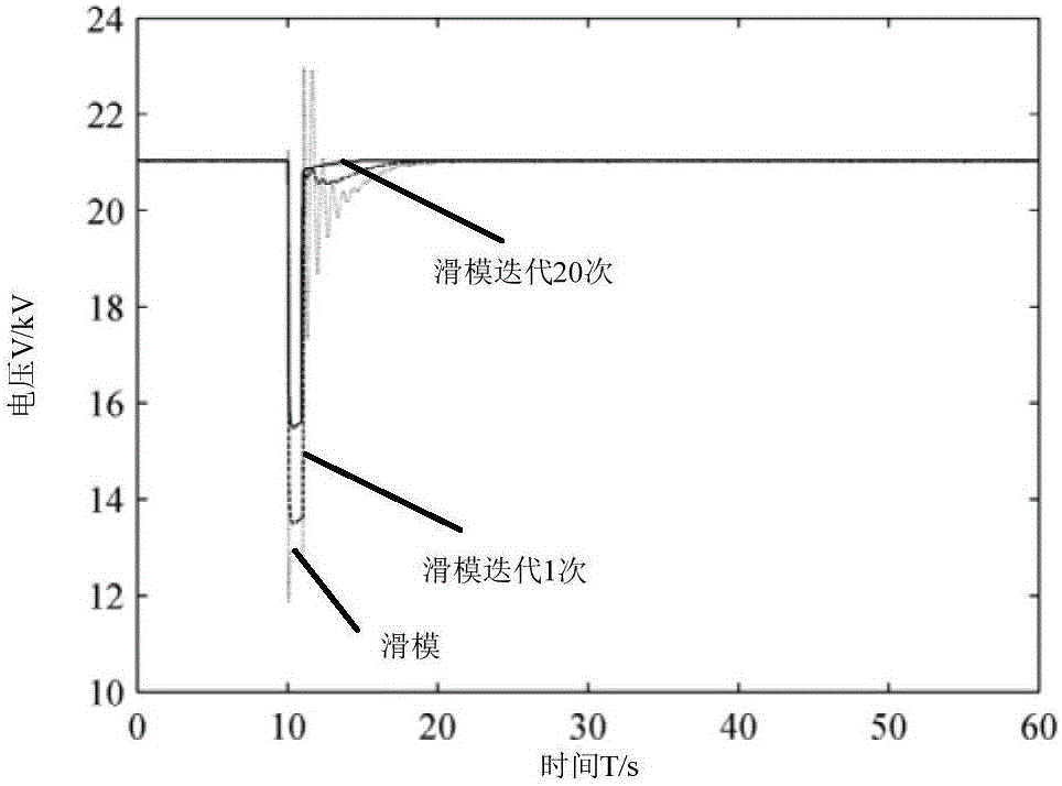 Synchronous power generator excitation control method