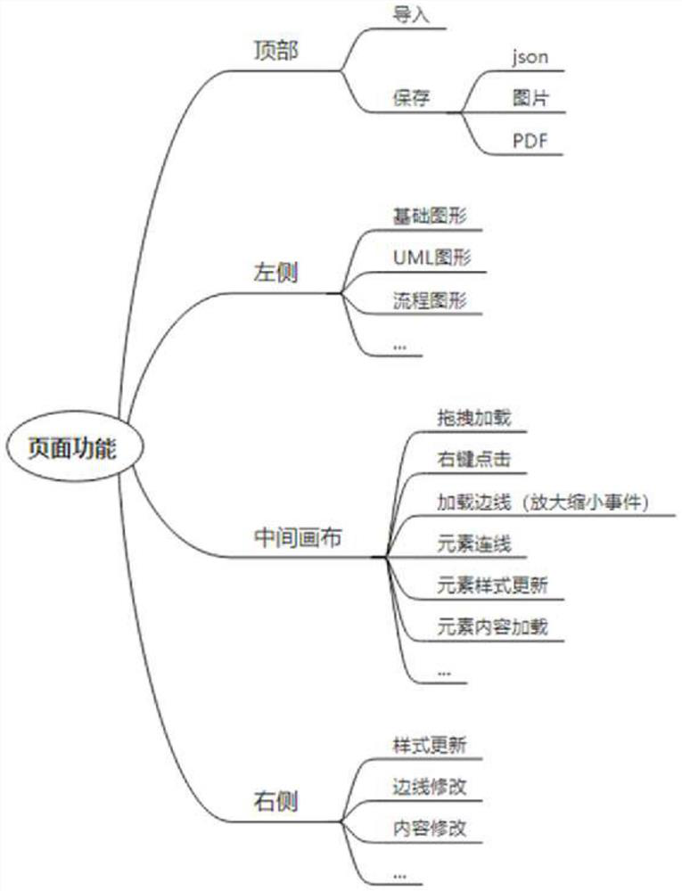 User-defined drawing method based on web page