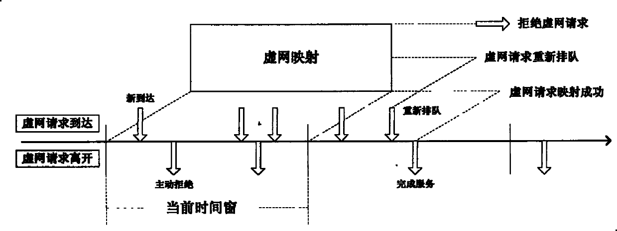 Virtual network mapping method based on principle of proximity