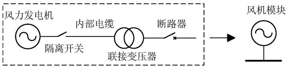 Reliability evaluation method for offshore wind power plant and flexible direct current grid-connected system under weather influence