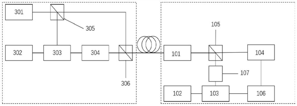 Quantum digital signature system and method based on Gaussian modulation and homodyne detection