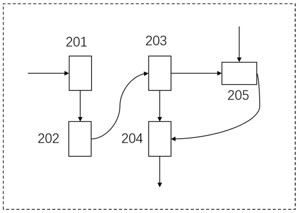 Quantum digital signature system and method based on Gaussian modulation and homodyne detection