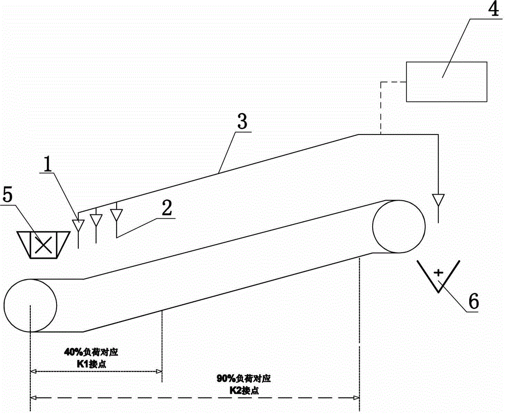 Automatic spraying system and control method for crusher cavity and belt conveyor