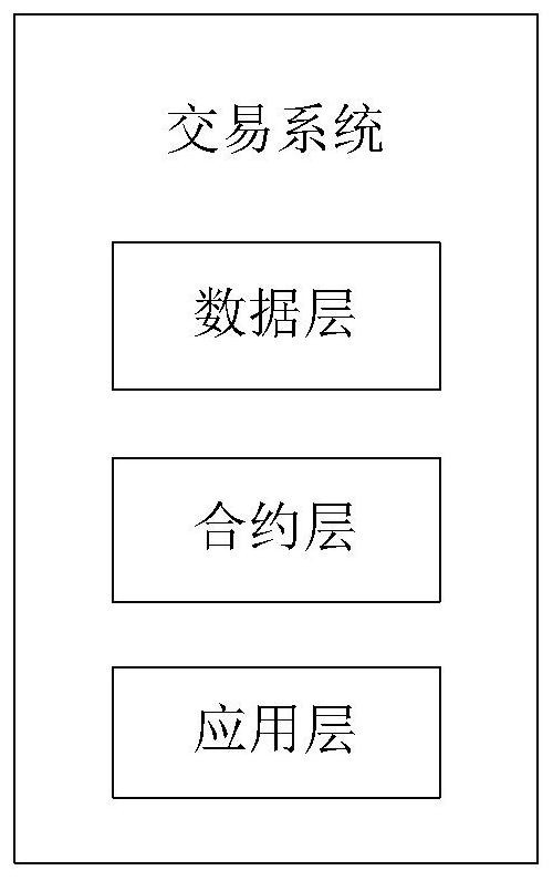 Medical data transaction system and method based on block chain