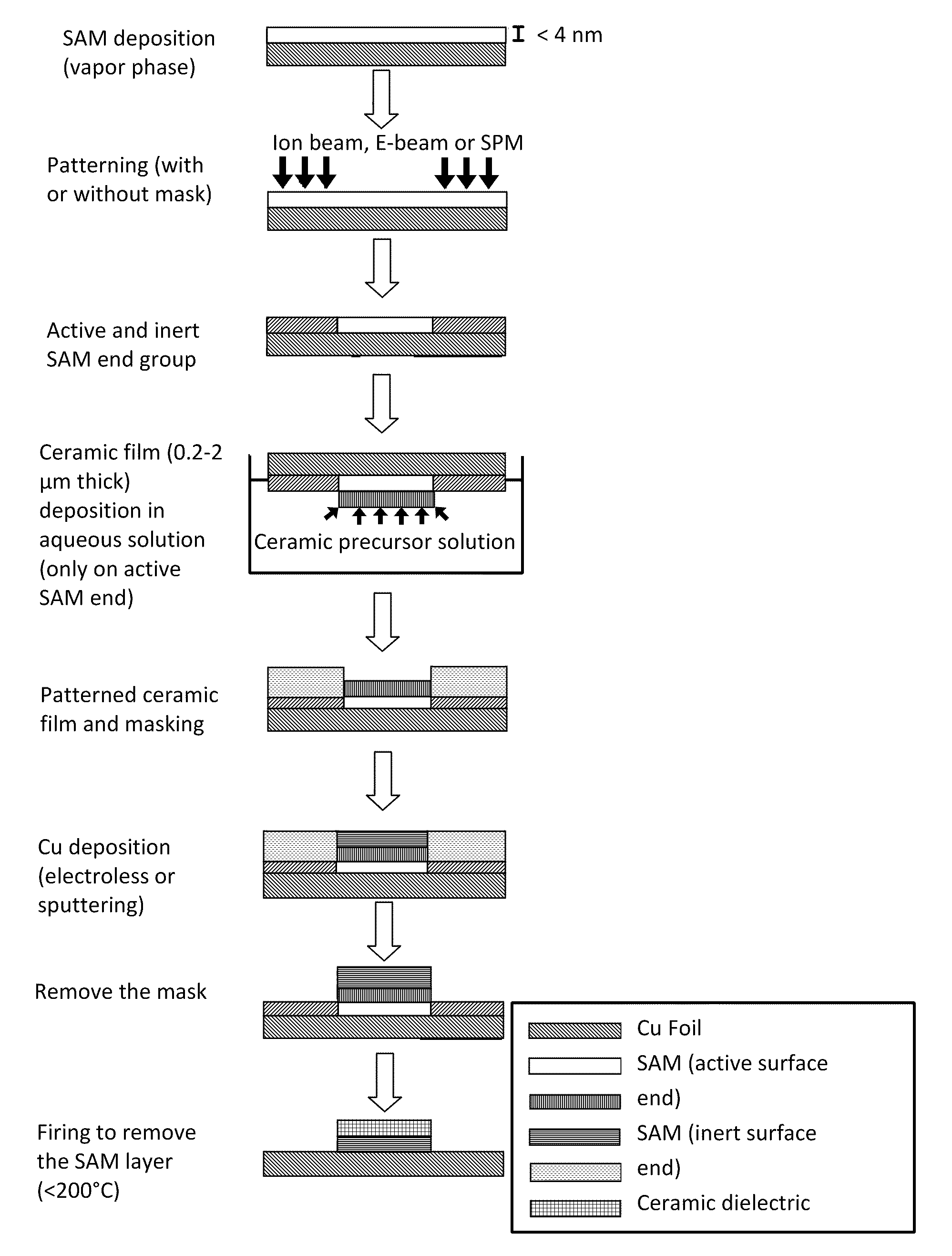 Embedded thin films