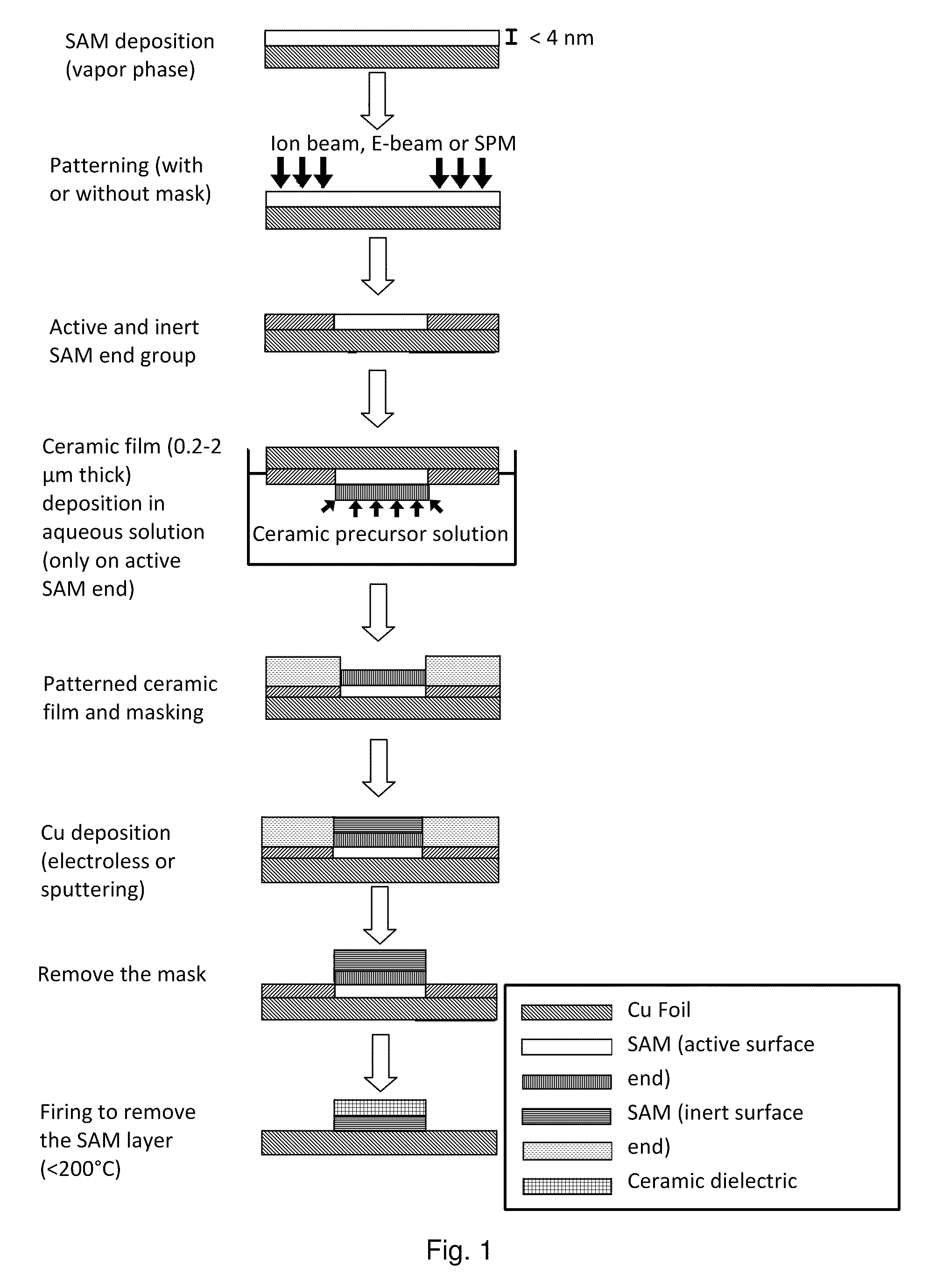 Embedded thin films