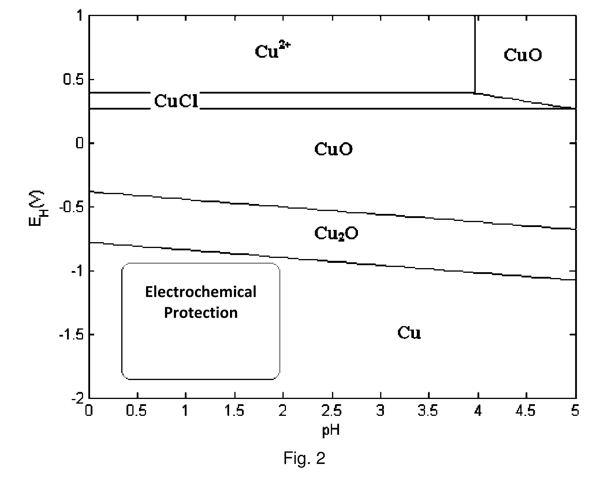 Embedded thin films