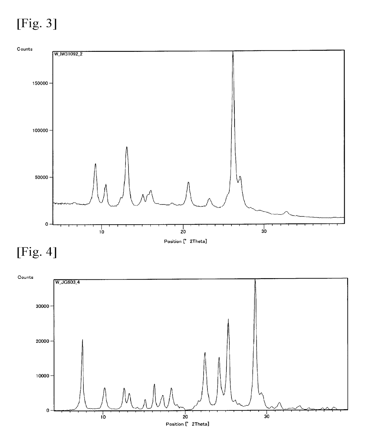 Electrophotographic photoreceptor, image forming apparatus, and coating liquid for forming photosensitive layer