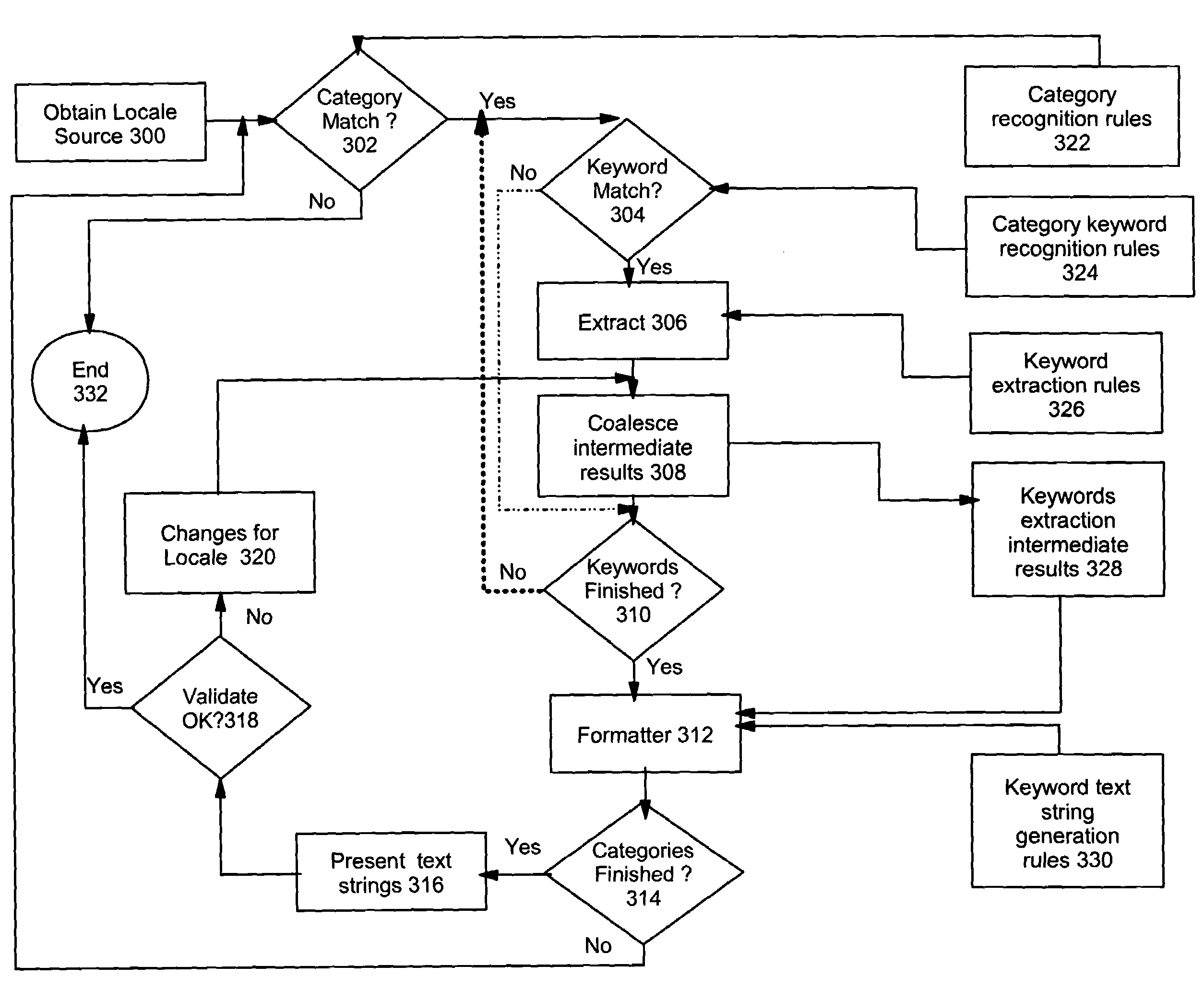 Validating content of localization data files