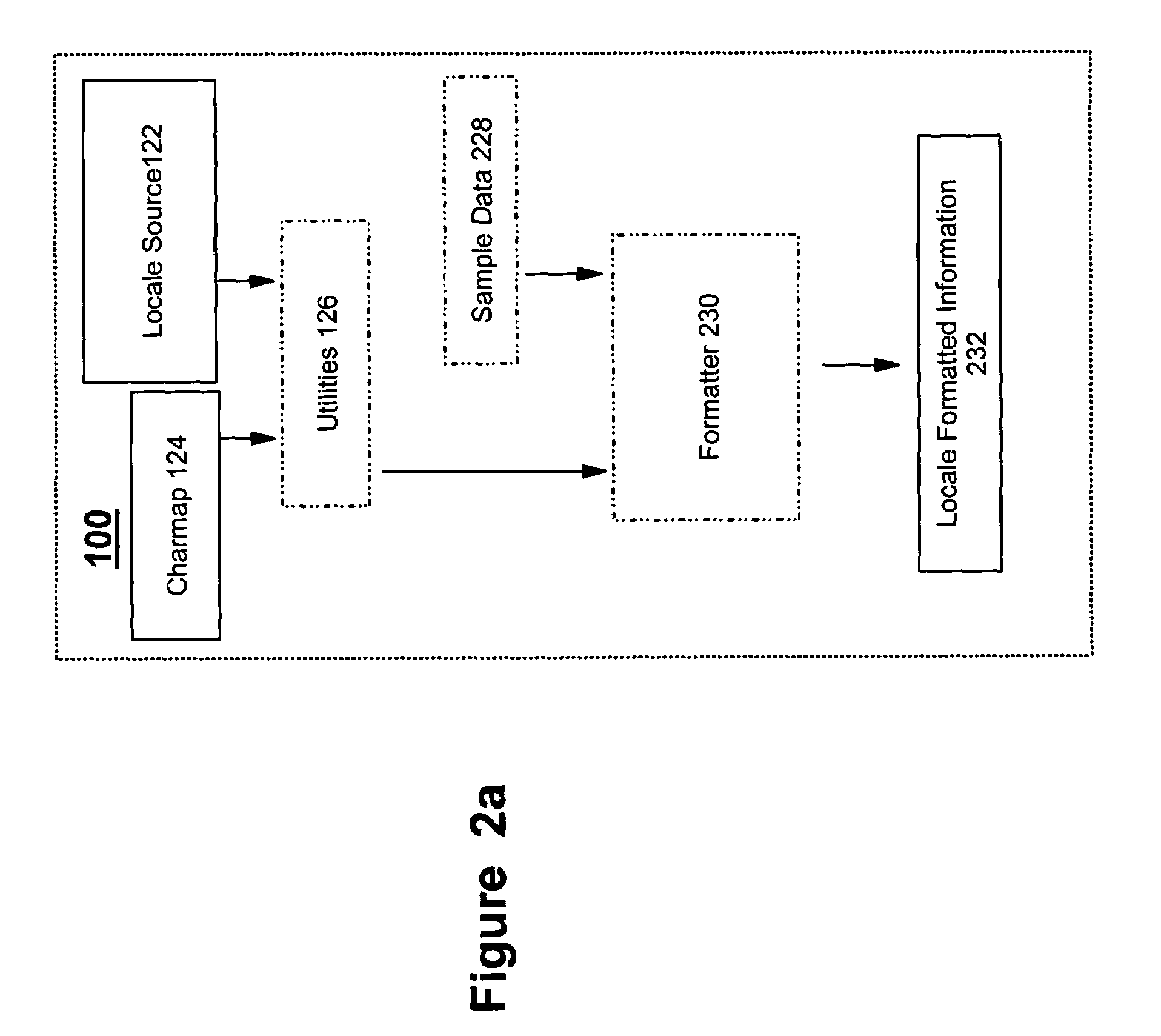 Validating content of localization data files